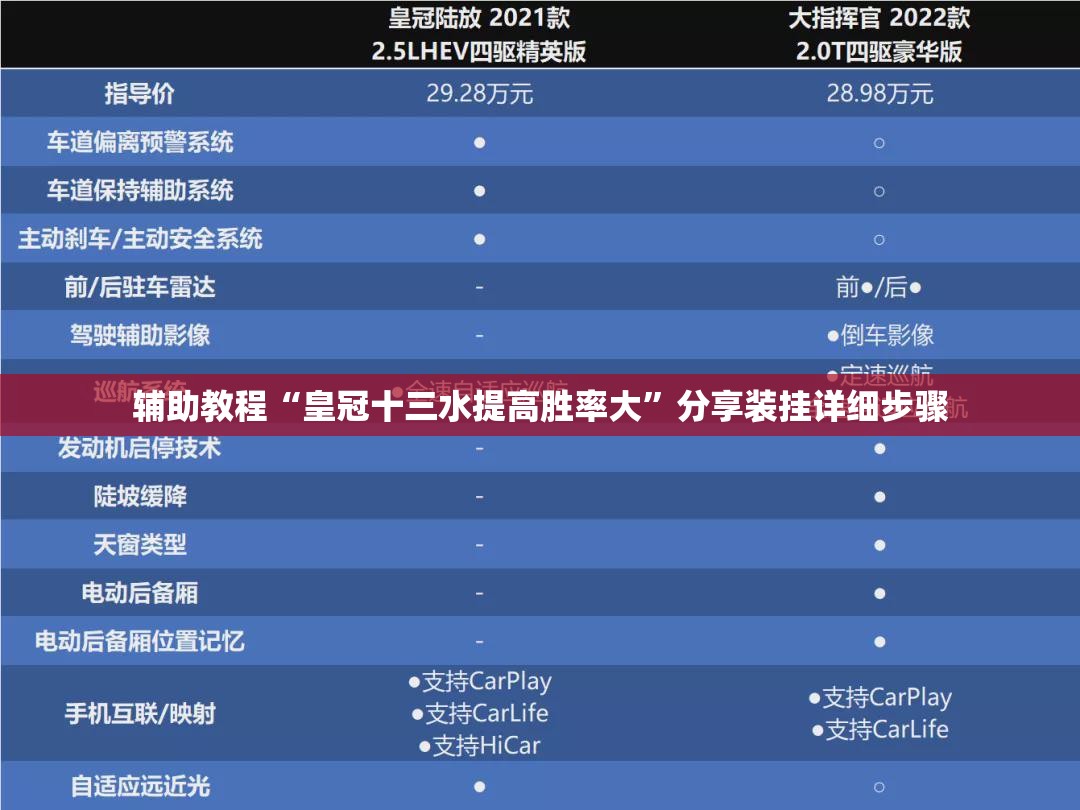 辅助教程“皇冠十三水提高胜率大”分享装挂详细步骤
