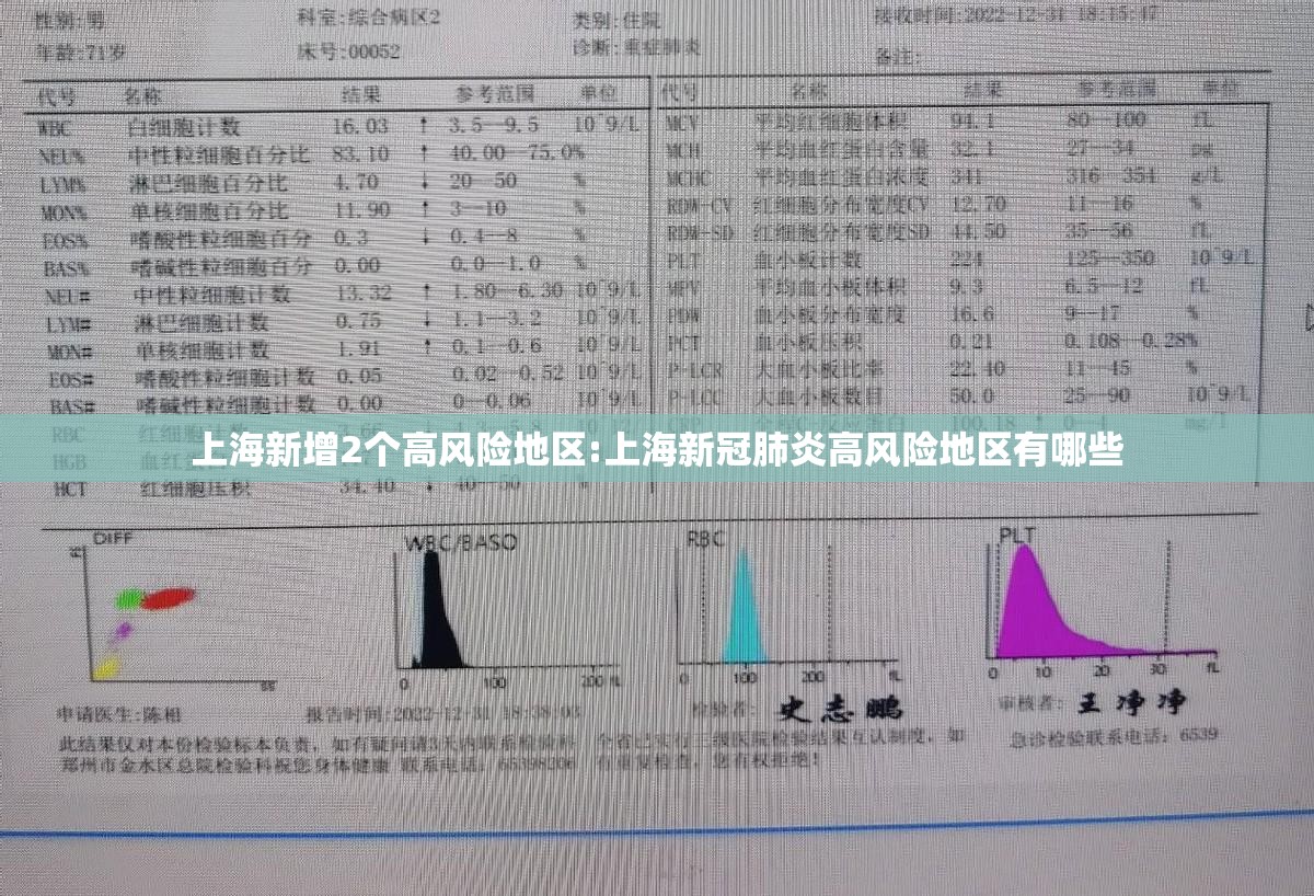 上海新增2个高风险地区:上海新冠肺炎高风险地区有哪些 上海新增2个高风险地区:上海新冠肺炎高风险地区有哪些