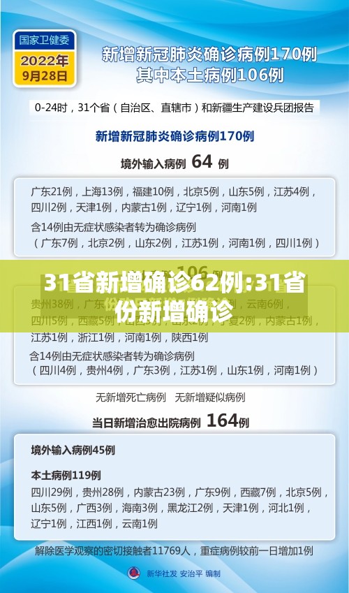 31省新增确诊62例:31省份新增确诊
