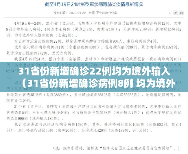 31省份新增确诊22例均为境外输入(31省份新增确诊病例8例 均为境外输入) 31省份新增确诊22例均为境外输入(31省份新增确诊病例8例 均为境外输入)