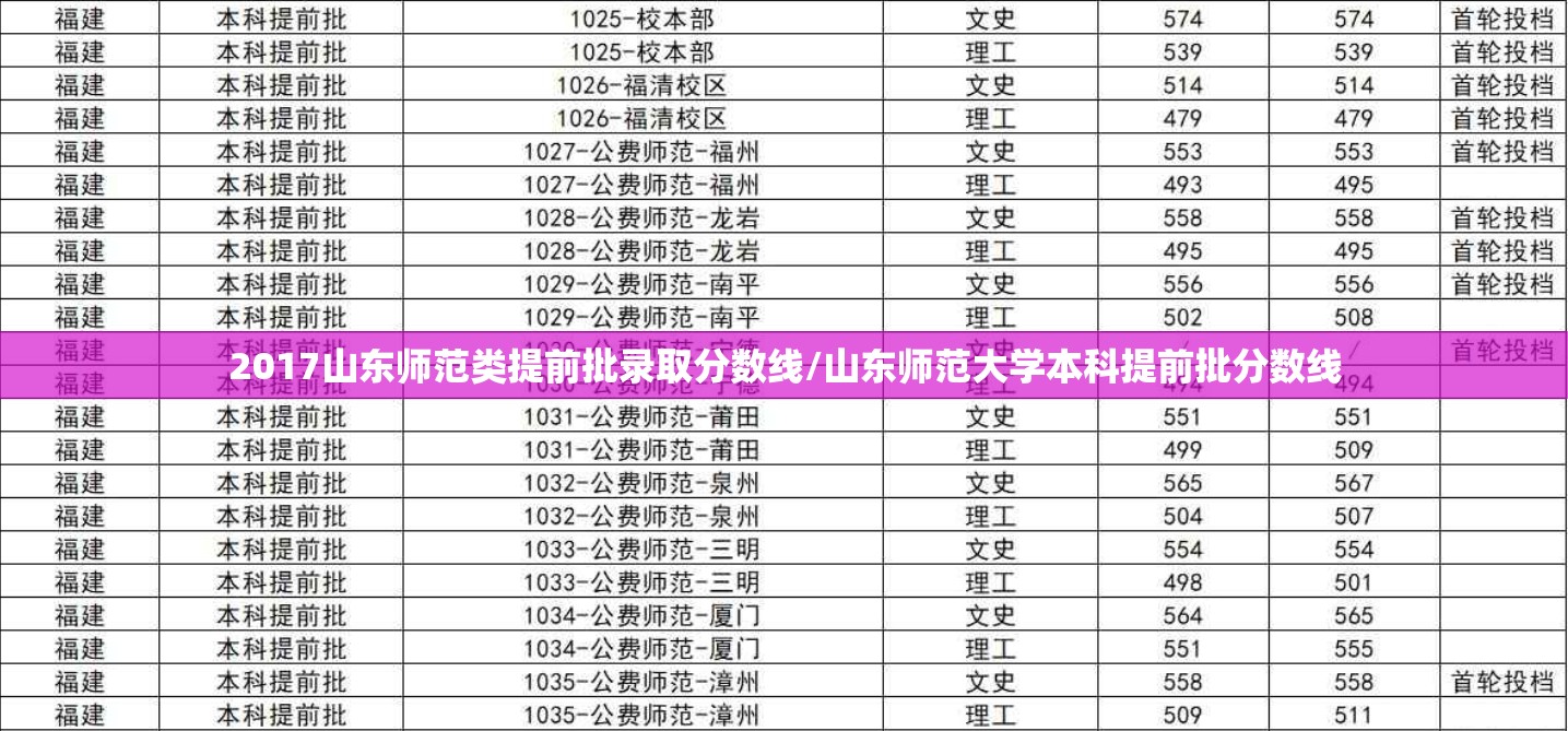 2017山东师范类提前批录取分数线/山东师范大学本科提前批分数线 2017山东师范类提前批录取分数线/山东师范大学本科提前批分数线