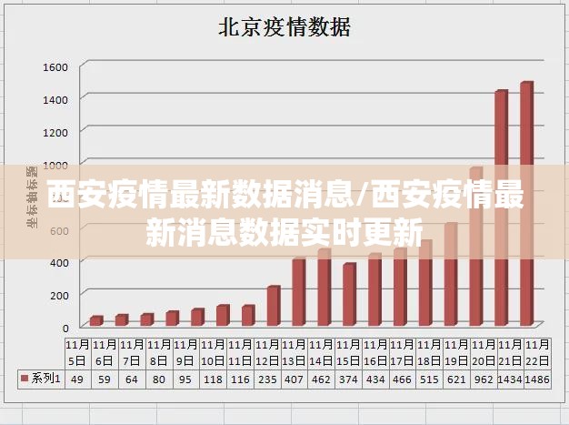 西安疫情最新数据消息/西安疫情最新消息数据实时更新