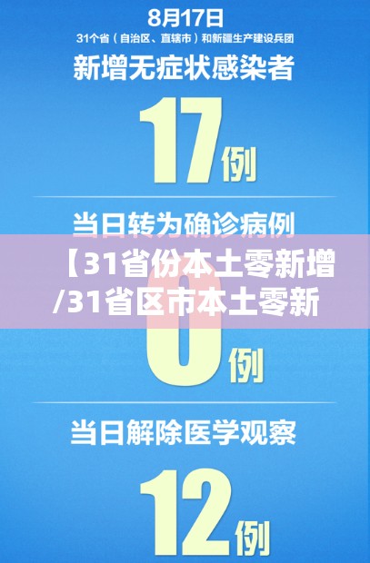 【31省份本土零新增/31省区市本土零新增】