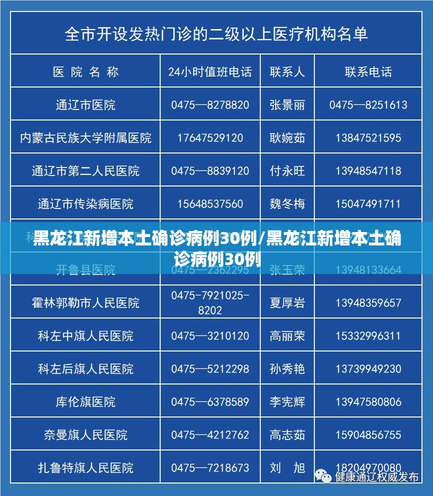 黑龙江新增本土确诊病例30例/黑龙江新增本土确诊病例30例 黑龙江新增本土确诊病例30例/黑龙江新增本土确诊病例30例