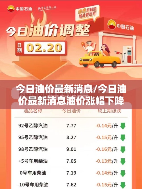 今日油价最新消息/今日油价最新消息油价涨幅下降 今日油价最新消息/今日油价最新消息油价涨幅下降