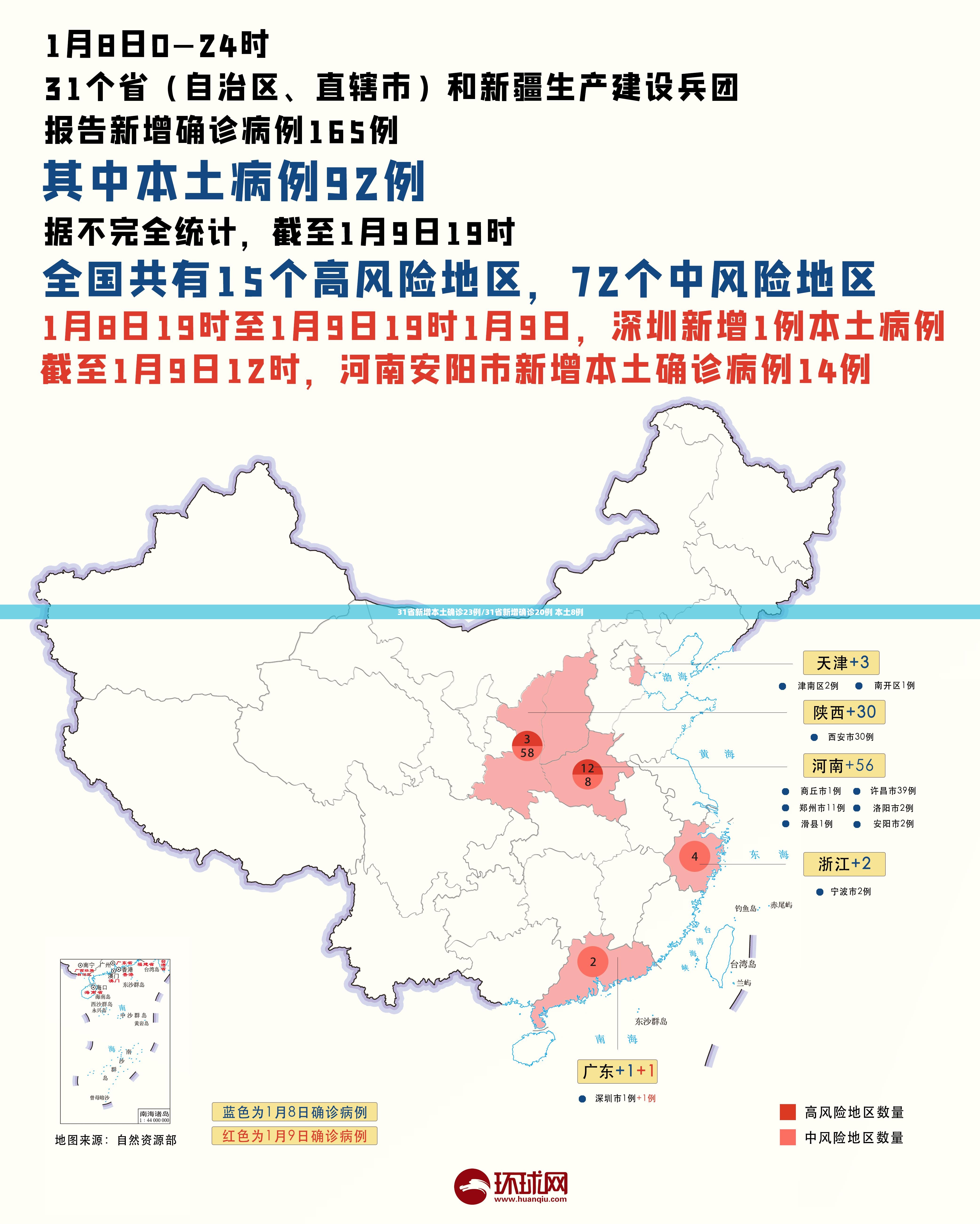 31省新增本土确诊23例/31省新增确诊20例 本土8例 31省新增本土确诊23例/31省新增确诊20例 本土8例