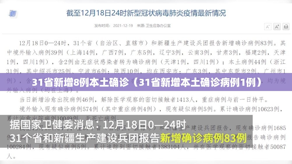 31省新增8例本土确诊（31省新增本土确诊病例1例）