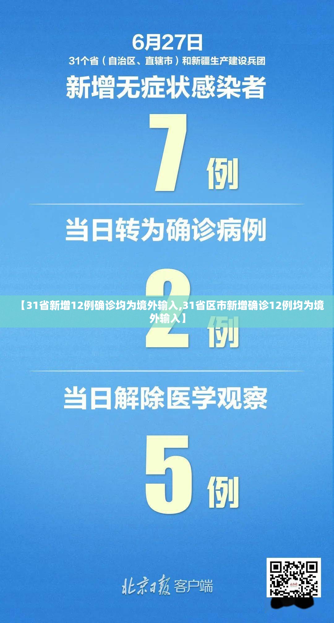 【31省新增12例确诊均为境外输入,31省区市新增确诊12例均为境外输入】 【31省新增12例确诊均为境外输入,31省区市新增确诊12例均为境外输入】