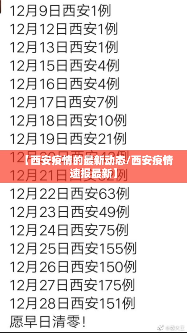 【西安疫情的最新动态/西安疫情速报最新】 【西安疫情的最新动态/西安疫情速报最新】