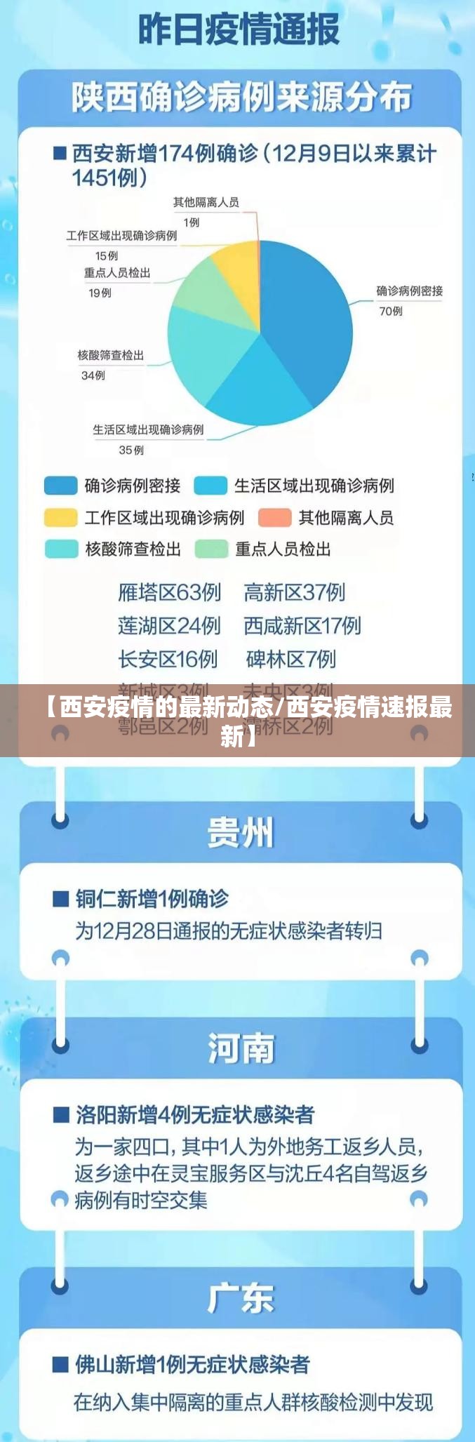 【西安疫情的最新动态/西安疫情速报最新】 【西安疫情的最新动态/西安疫情速报最新】
