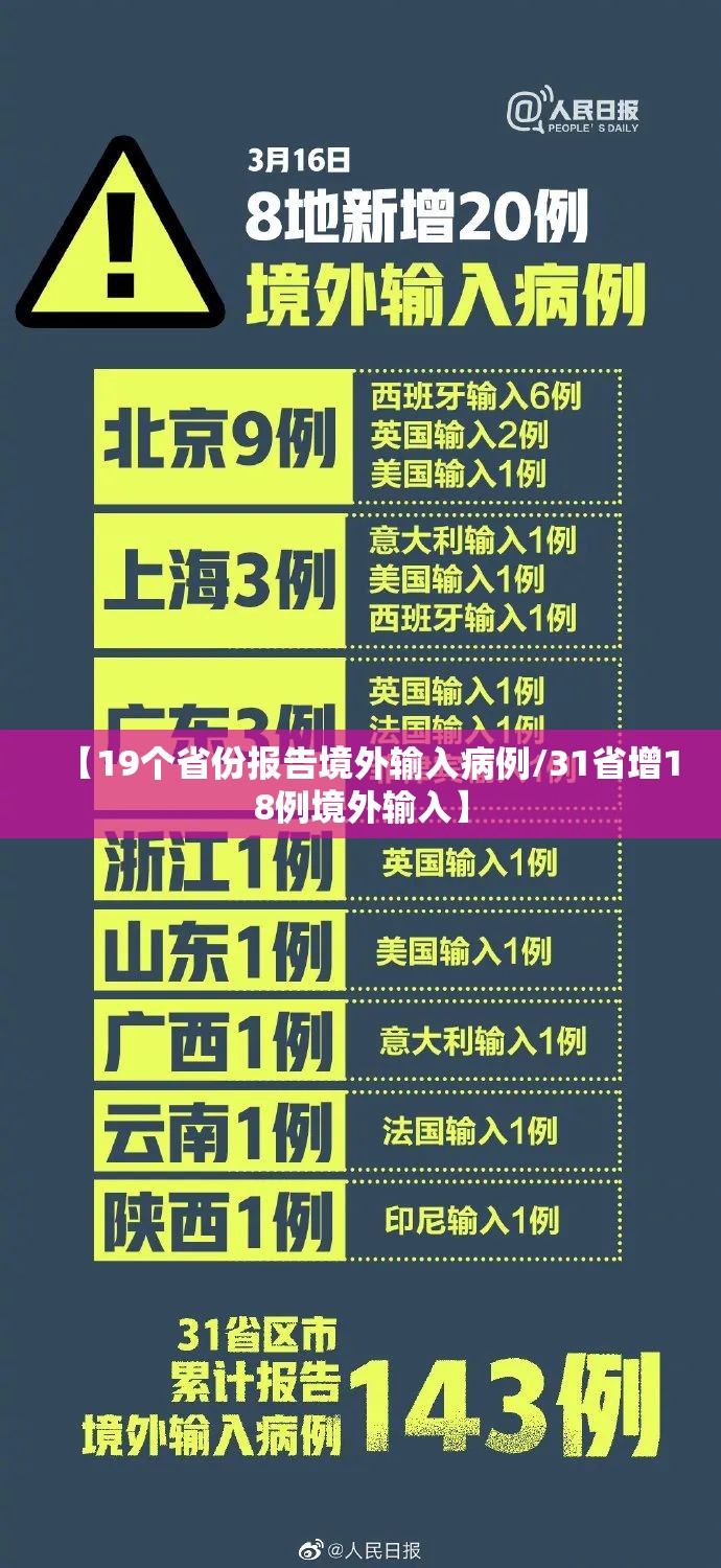 【19个省份报告境外输入病例/31省增18例境外输入】 【19个省份报告境外输入病例/31省增18例境外输入】