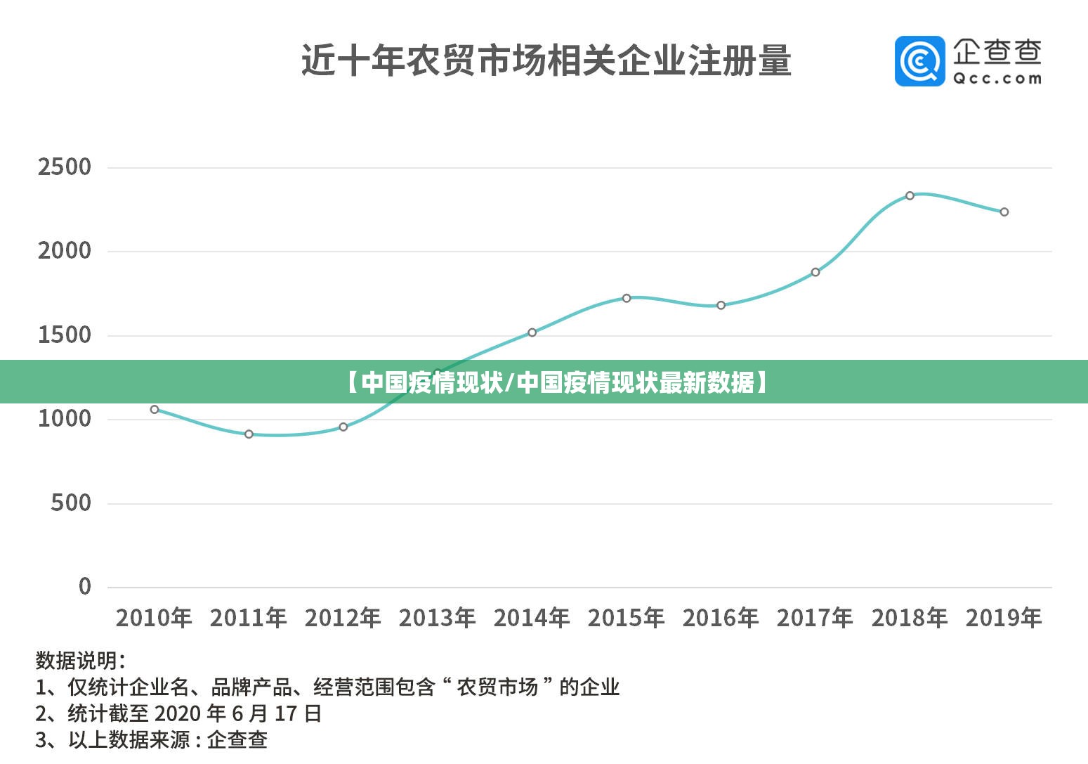 【中国疫情现状/中国疫情现状最新数据】 【中国疫情现状/中国疫情现状最新数据】