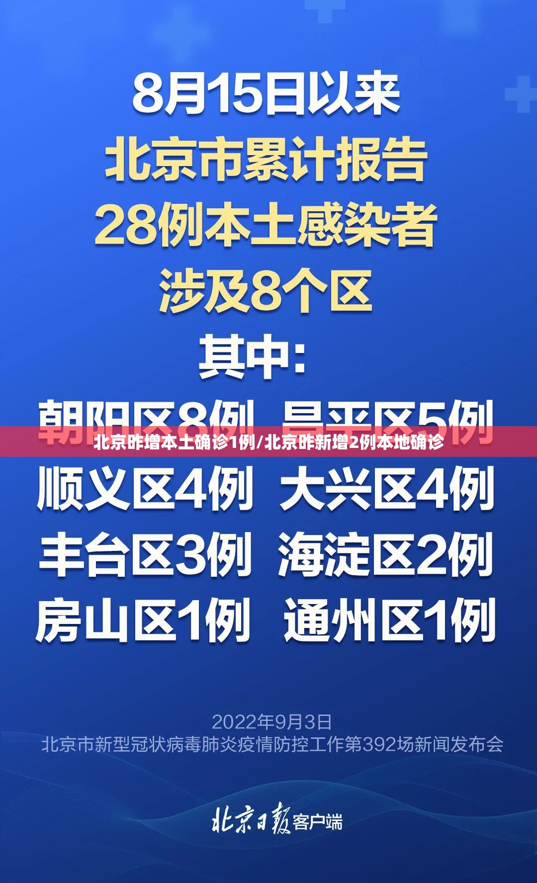 北京昨增本土确诊1例/北京昨新增2例本地确诊