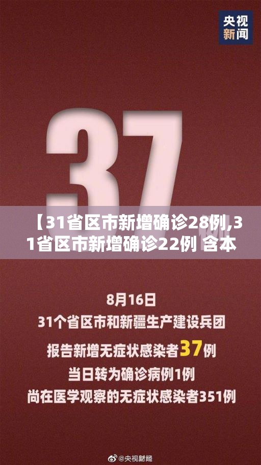 【31省区市新增确诊28例,31省区市新增确诊22例 含本土2例】 【31省区市新增确诊28例,31省区市新增确诊22例 含本土2例】
