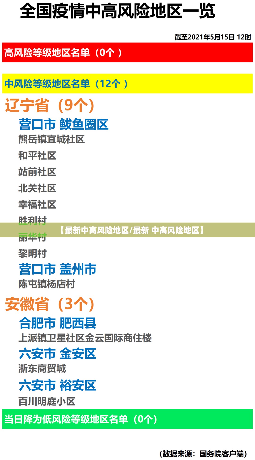 【最新中高风险地区/最新 中高风险地区】 【最新中高风险地区/最新 中高风险地区】