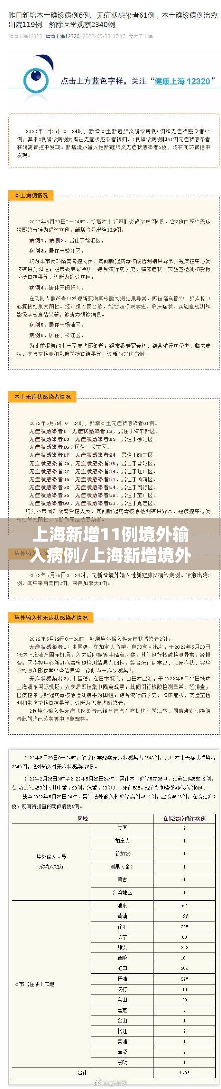上海新增11例境外输入病例/上海新增境外输入病例详情 上海新增11例境外输入病例/上海新增境外输入病例详情