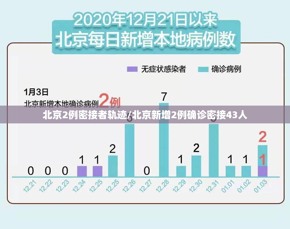 北京2例密接者轨迹/北京新增2例确诊密接43人 北京2例密接者轨迹/北京新增2例确诊密接43人