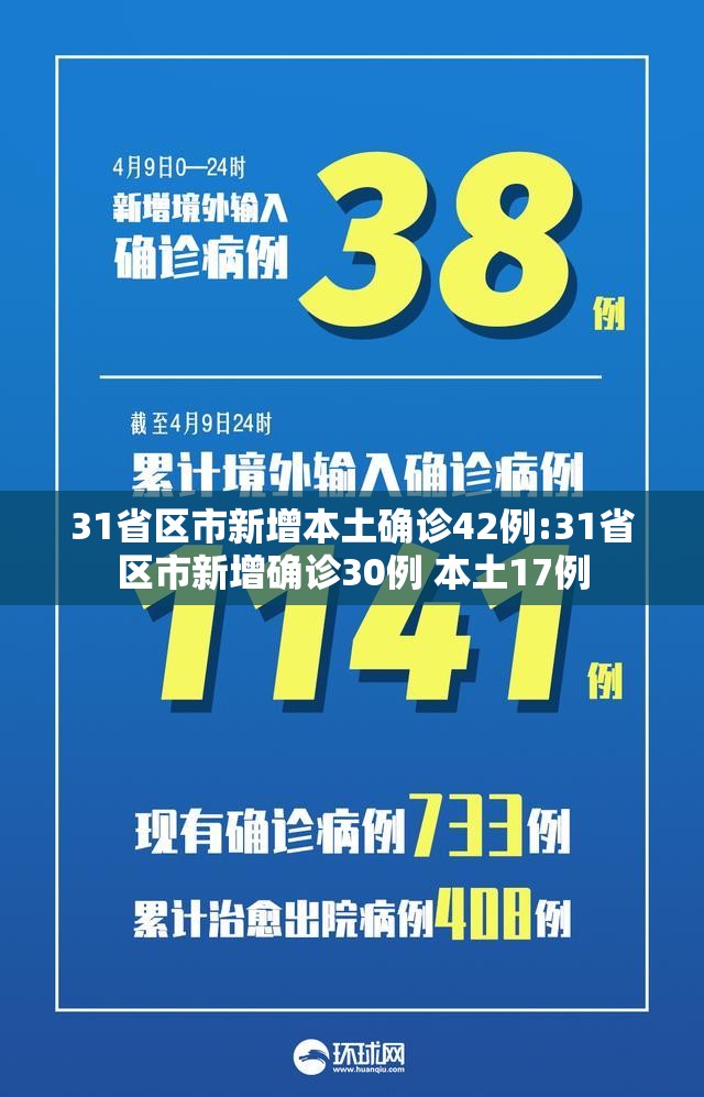 31省区市新增本土确诊42例:31省区市新增确诊30例 本土17例 31省区市新增本土确诊42例:31省区市新增确诊30例 本土17例
