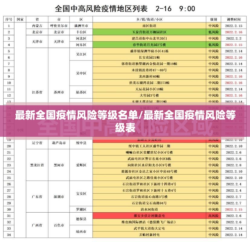 最新全国疫情风险等级名单/最新全国疫情风险等级表