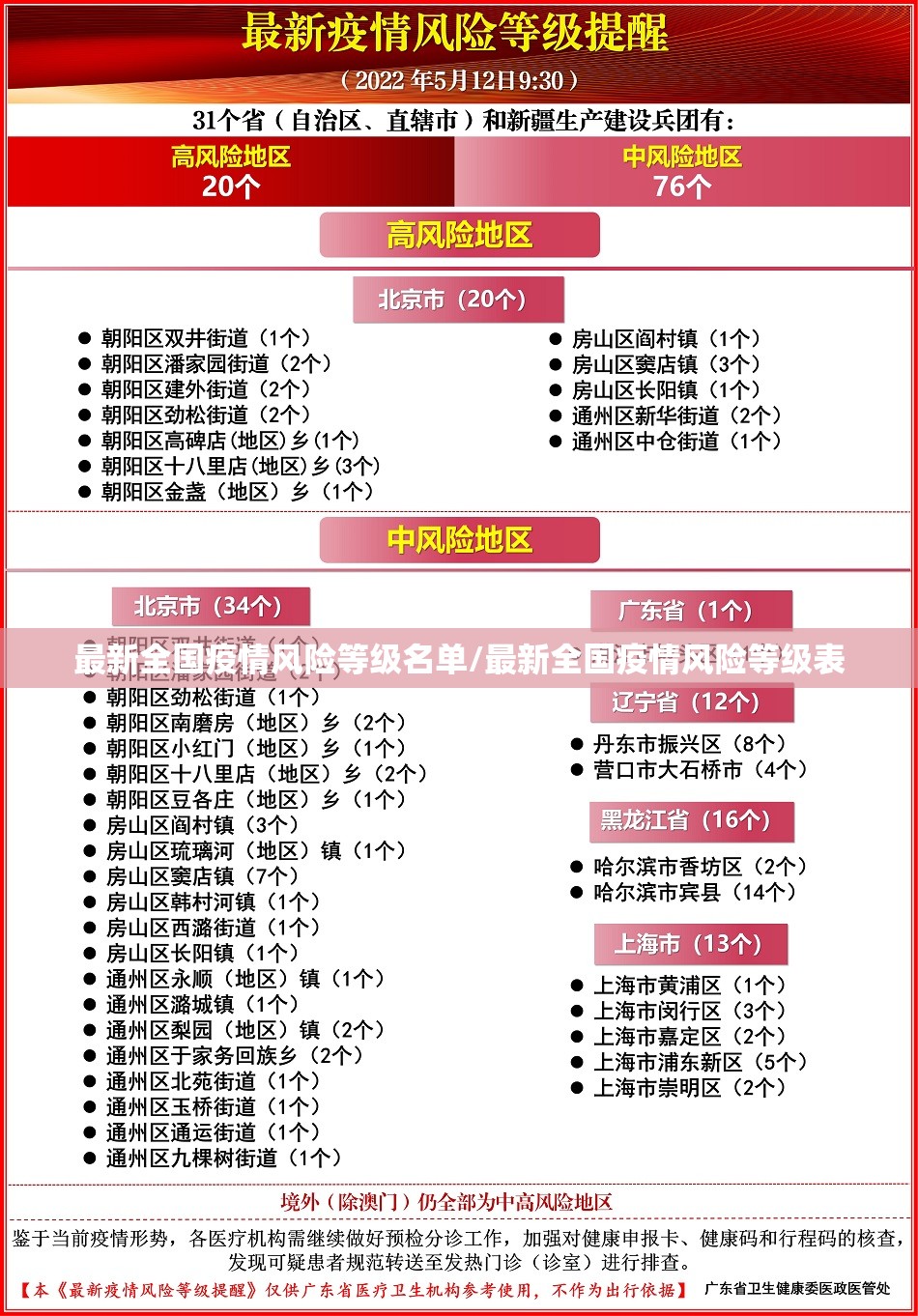 最新全国疫情风险等级名单/最新全国疫情风险等级表