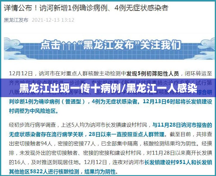 黑龙江出现一传十病例/黑龙江一人感染 黑龙江出现一传十病例/黑龙江一人感染