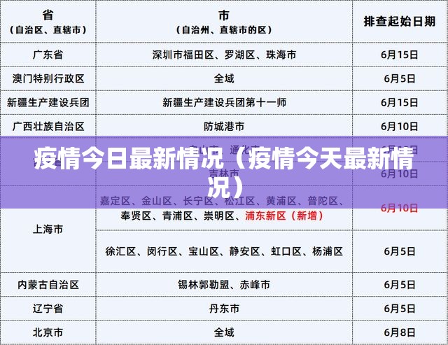 疫情今日最新情况(疫情今天最新情况) 疫情今日最新情况(疫情今天最新情况)