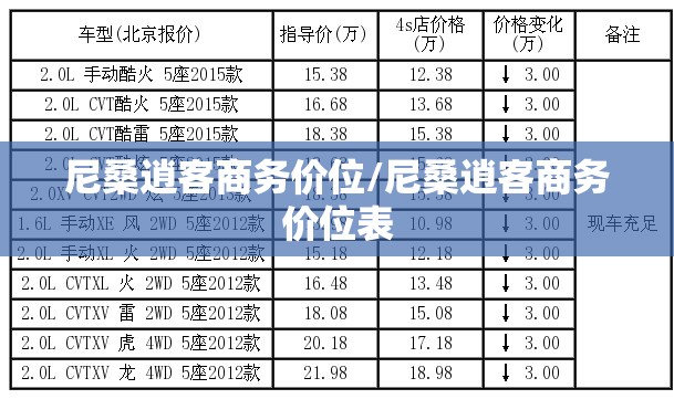 尼桑逍客商务价位/尼桑逍客商务价位表 尼桑逍客商务价位/尼桑逍客商务价位表