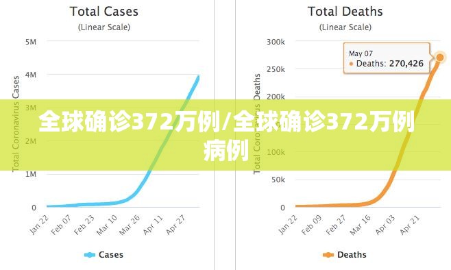 全球确诊372万例/全球确诊372万例病例