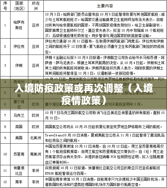 入境防疫政策或再次调整(入境疫情政策) 入境防疫政策或再次调整(入境疫情政策)