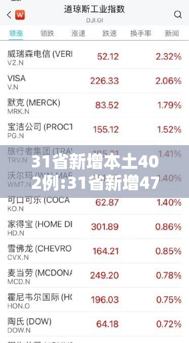 31省新增本土402例:31省新增47例本土增23例 31省新增本土402例:31省新增47例本土增23例