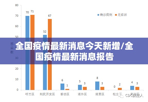 全国疫情最新消息今天新增/全国疫情最新消息报告 全国疫情最新消息今天新增/全国疫情最新消息报告