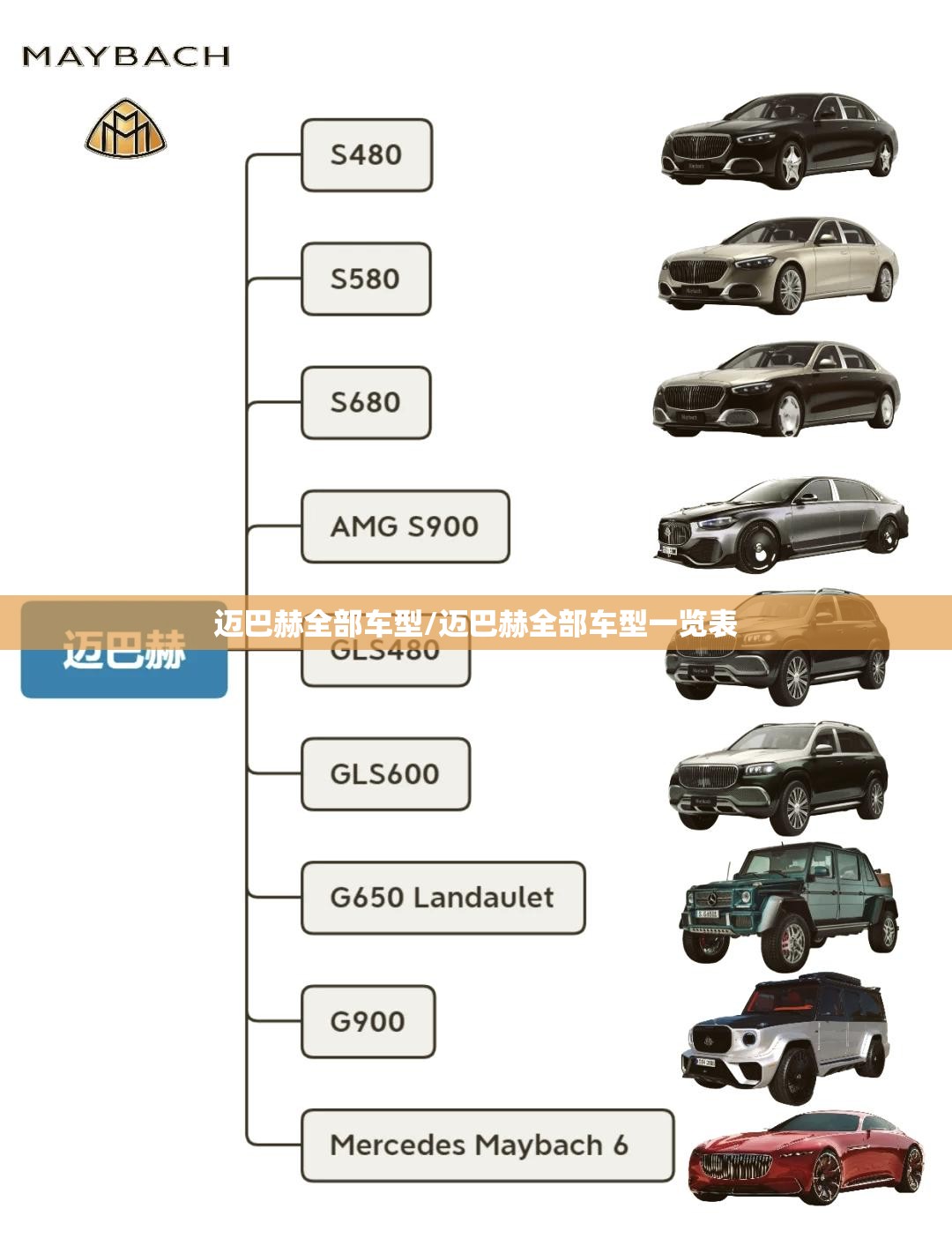 迈巴赫全部车型/迈巴赫全部车型一览表