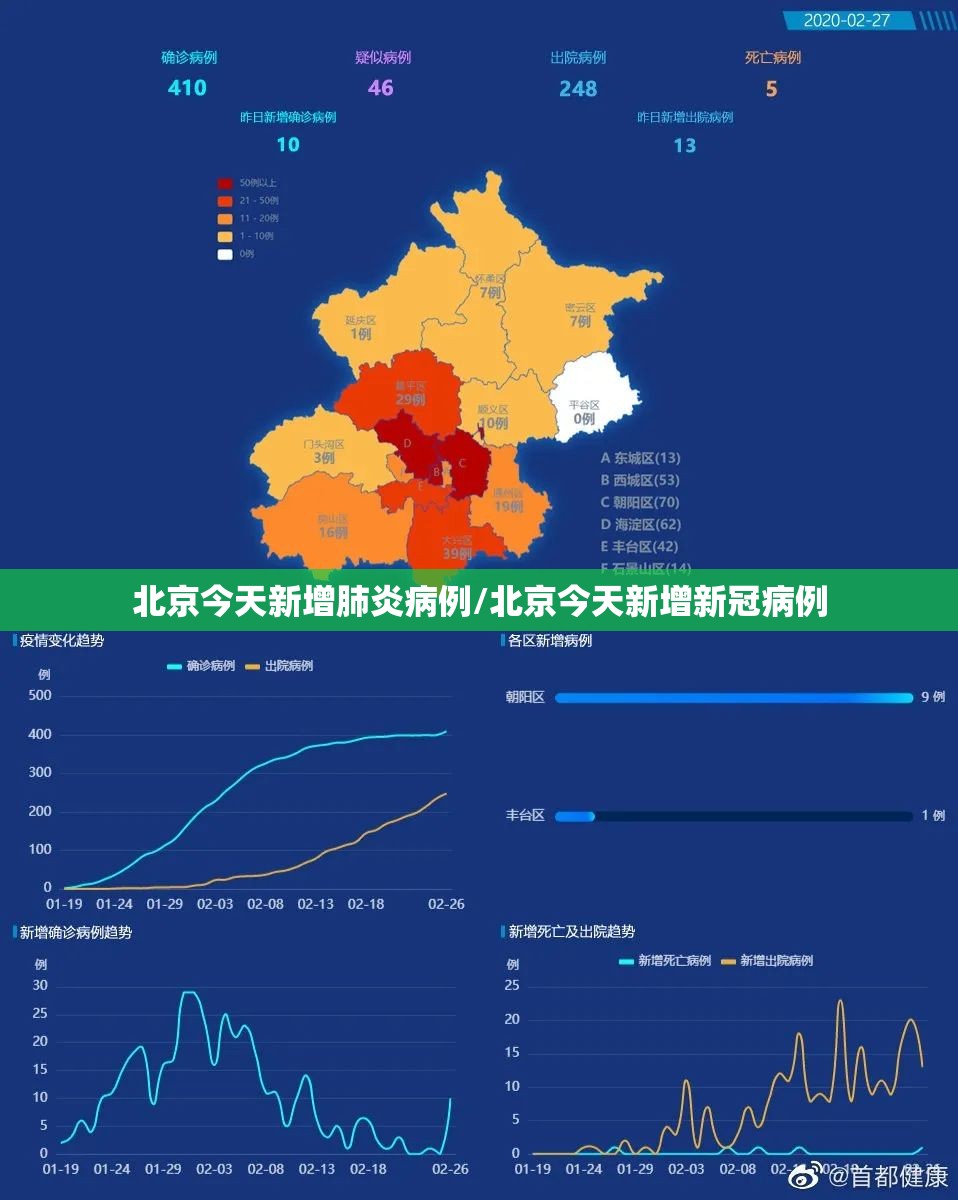 北京今天新增肺炎病例/北京今天新增新冠病例 北京今天新增肺炎病例/北京今天新增新冠病例
