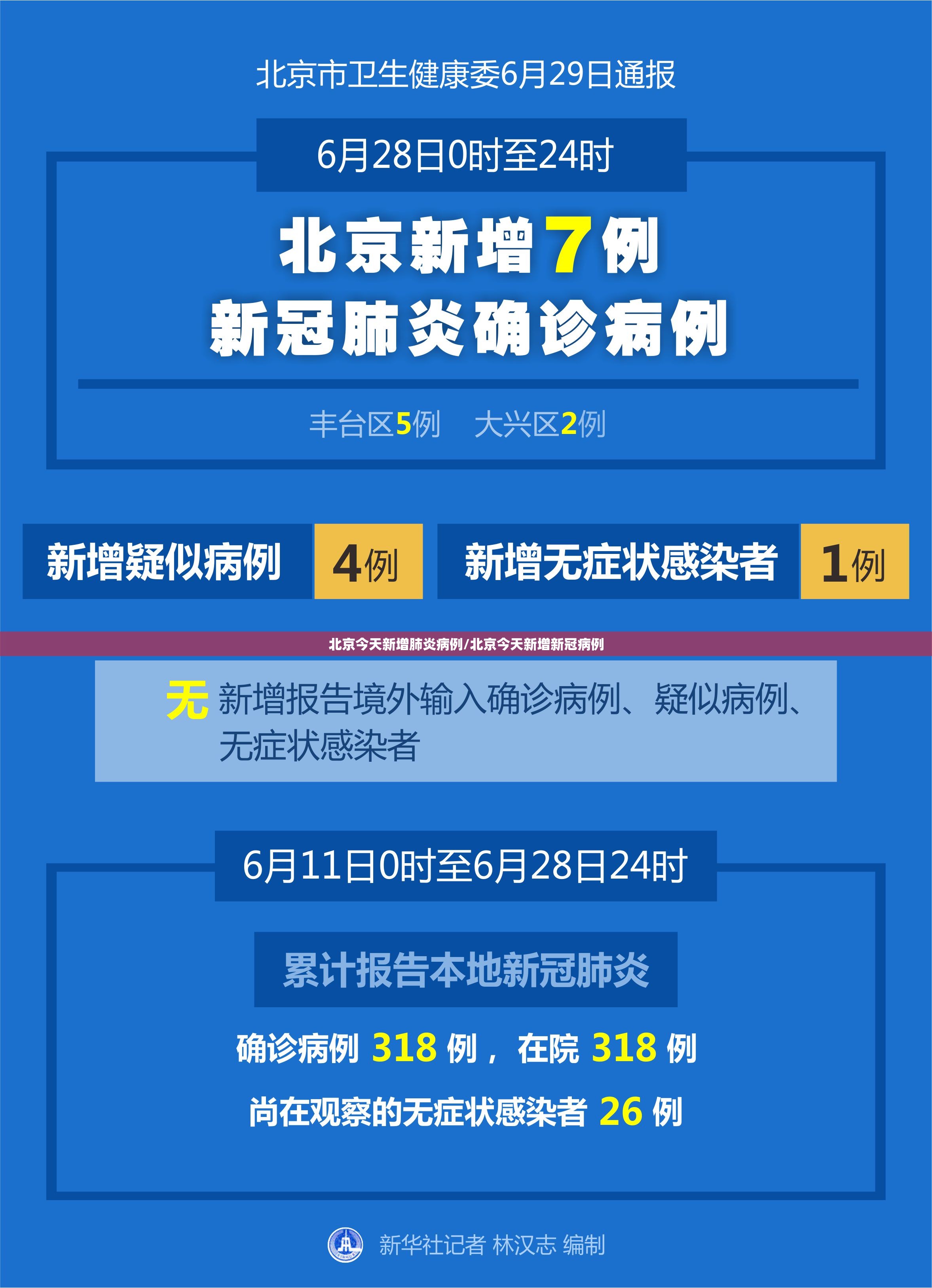 北京今天新增肺炎病例/北京今天新增新冠病例 北京今天新增肺炎病例/北京今天新增新冠病例
