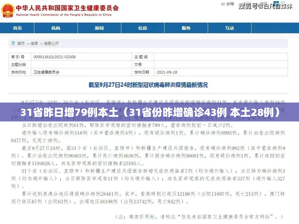 31省昨日增79例本土(31省份昨增确诊43例 本土28例) 31省昨日增79例本土(31省份昨增确诊43例 本土28例)