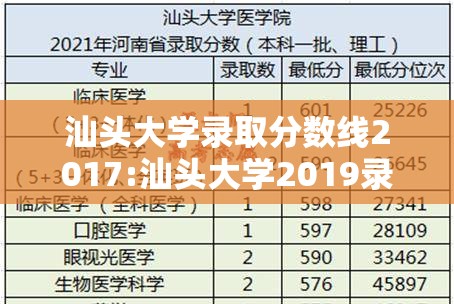 汕头大学录取分数线2017:汕头大学2019录取分数线