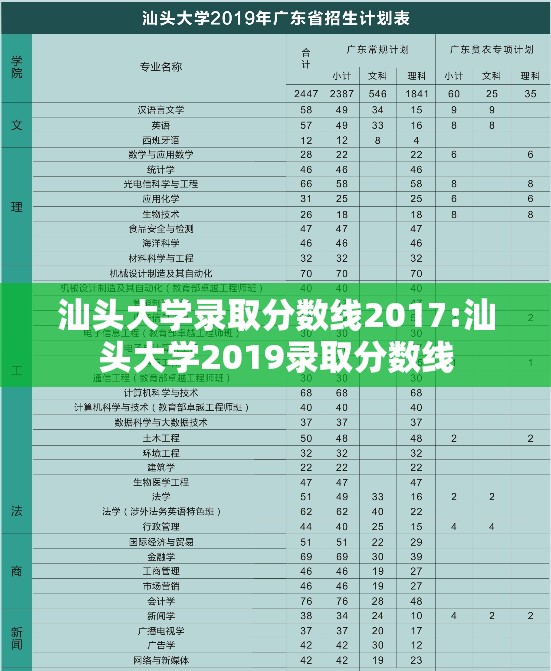 汕头大学录取分数线2017:汕头大学2019录取分数线