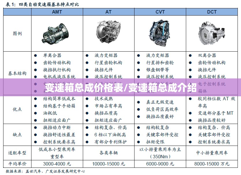 变速箱总成价格表/变速箱总成介绍 变速箱总成价格表/变速箱总成介绍