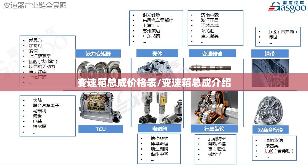 变速箱总成价格表/变速箱总成介绍 变速箱总成价格表/变速箱总成介绍