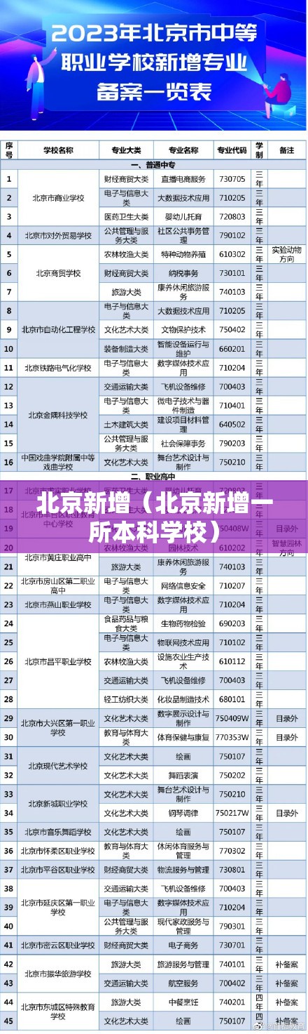 北京新增(北京新增一所本科学校) 北京新增(北京新增一所本科学校)