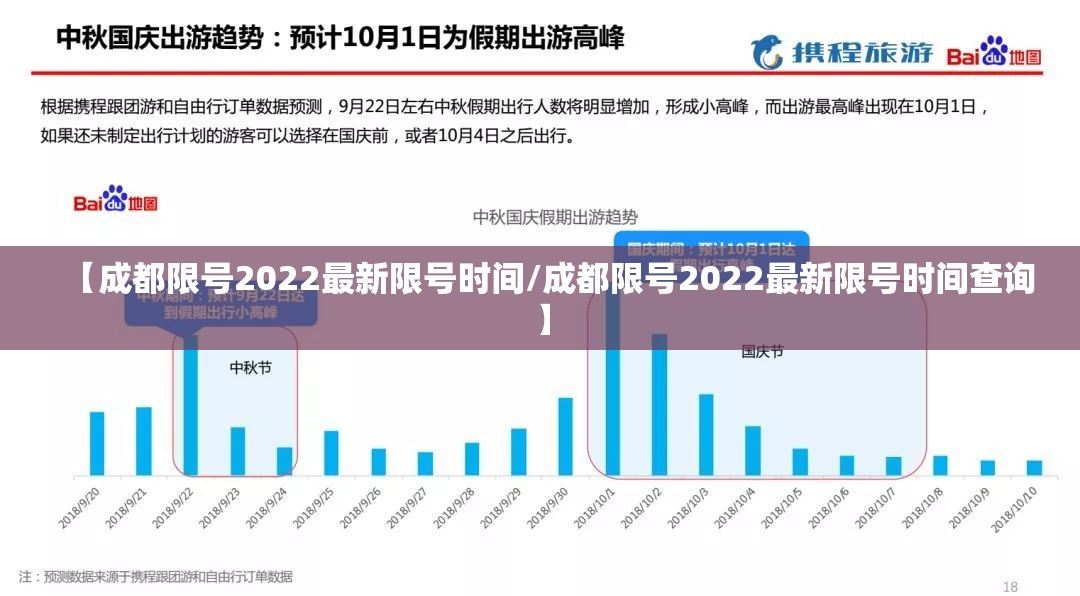 【成都限号2022最新限号时间/成都限号2022最新限号时间查询】