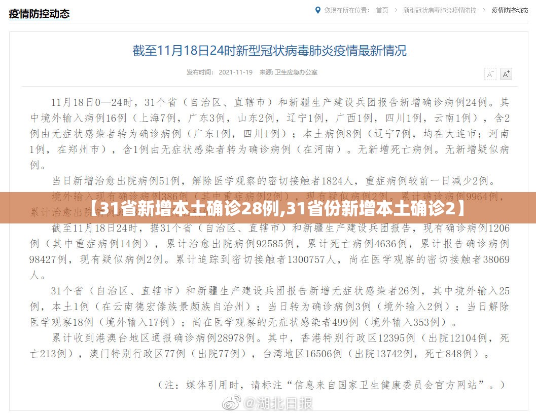 【31省新增本土确诊28例,31省份新增本土确诊2】 【31省新增本土确诊28例,31省份新增本土确诊2】