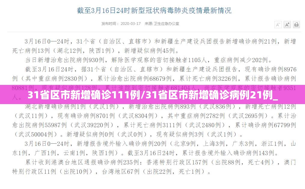 31省区市新增确诊111例/31省区市新增确诊病例21例_ 31省区市新增确诊111例/31省区市新增确诊病例21例_