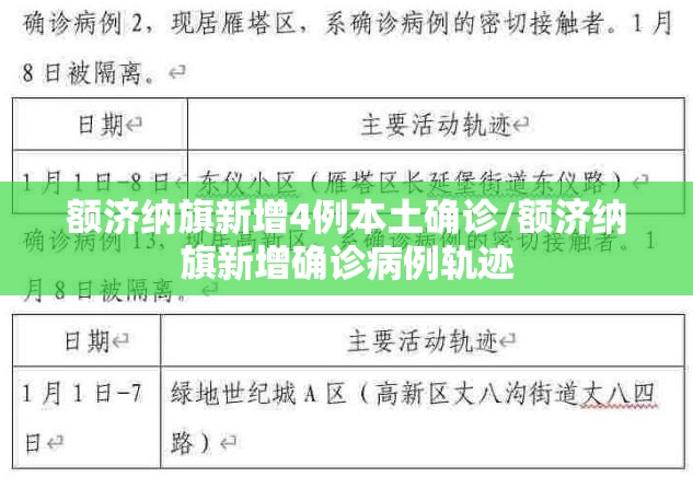 额济纳旗新增4例本土确诊/额济纳旗新增确诊病例轨迹 额济纳旗新增4例本土确诊/额济纳旗新增确诊病例轨迹