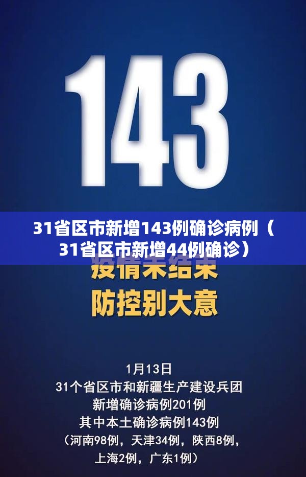 31省区市新增143例确诊病例(31省区市新增44例确诊) 31省区市新增143例确诊病例(31省区市新增44例确诊)