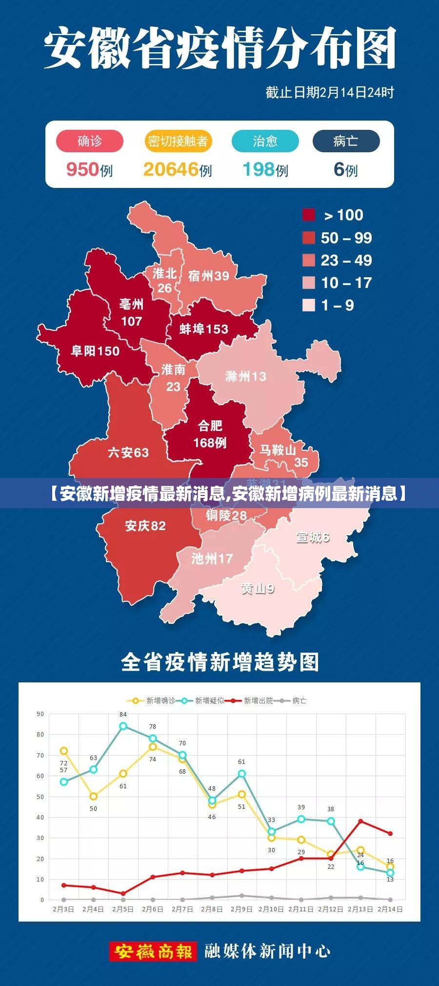 【安徽新增疫情最新消息,安徽新增病例最新消息】 【安徽新增疫情最新消息,安徽新增病例最新消息】