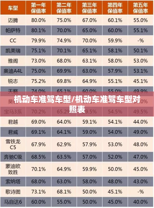 机动车准驾车型/机动车准驾车型对照表