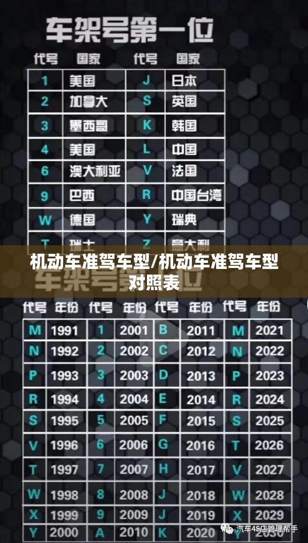 机动车准驾车型/机动车准驾车型对照表