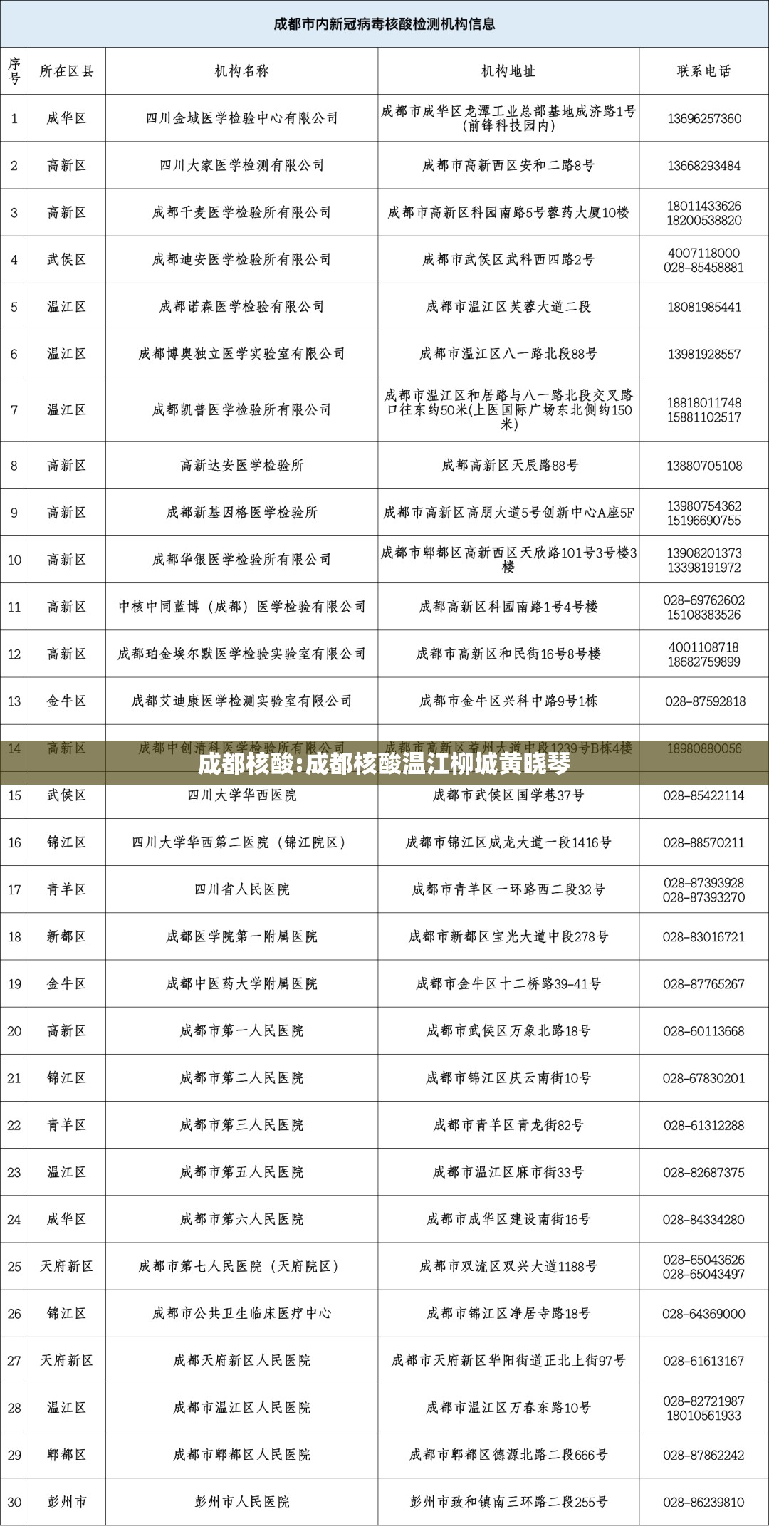 成都核酸:成都核酸温江柳城黄晓琴 成都核酸:成都核酸温江柳城黄晓琴
