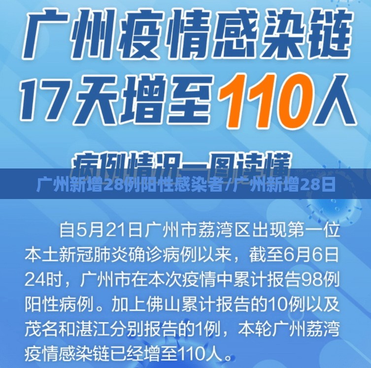 广州新增28例阳性感染者/广州新增28日 广州新增28例阳性感染者/广州新增28日